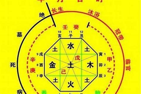 破碎八字|生辰八字解讀,易經預測八字神煞破碎